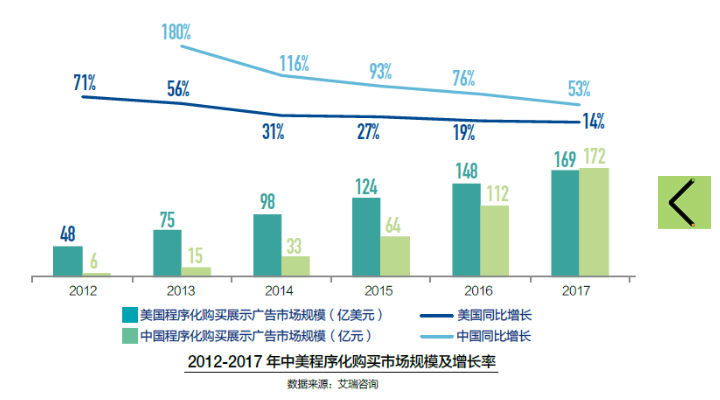 华扬数字营销研究院：互联网接管消费需求，数字营销直面6大方向性转变