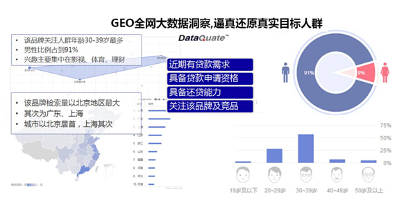 美轮美奂的互联网金融，谁会在烧钱大战中胜出？