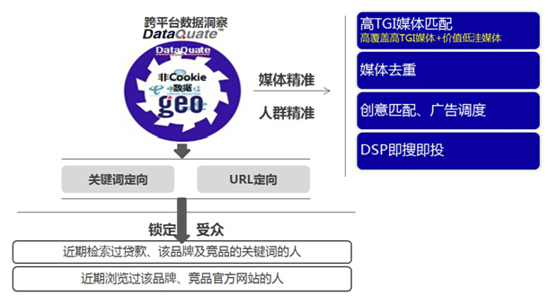 美轮美奂的互联网金融，谁会在烧钱大战中胜出？