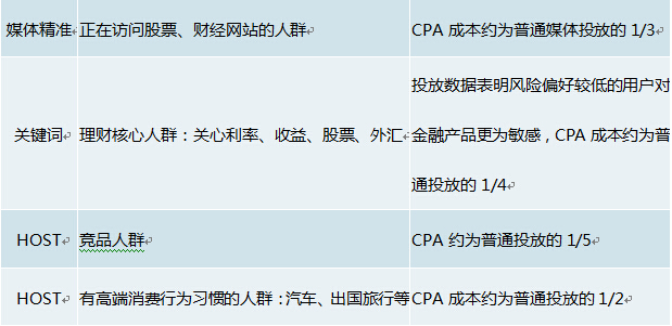 美轮美奂的互联网金融，谁会在烧钱大战中胜出？
