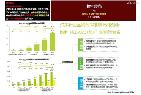 数据拐点驱动营销变革