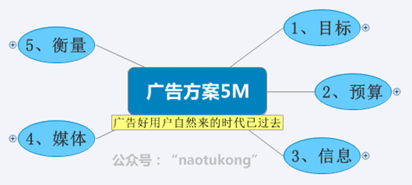 换汤不换药，8张图告诉你H5广告的本质