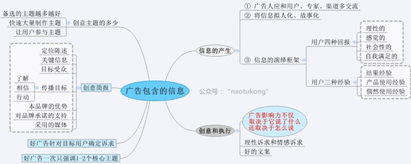 换汤不换药，8张图告诉你H5广告的本质