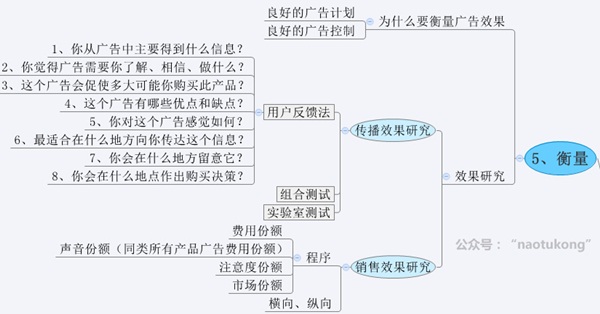 换汤不换药，8张图告诉你H5广告的本质