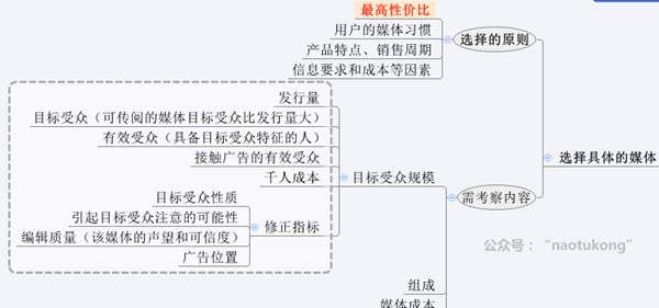 换汤不换药，8张图告诉你H5广告的本质