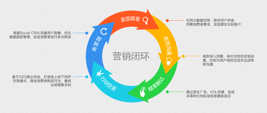瑞意恒动CEO沈栋梁：企业转型必知的社媒营销新趋势
