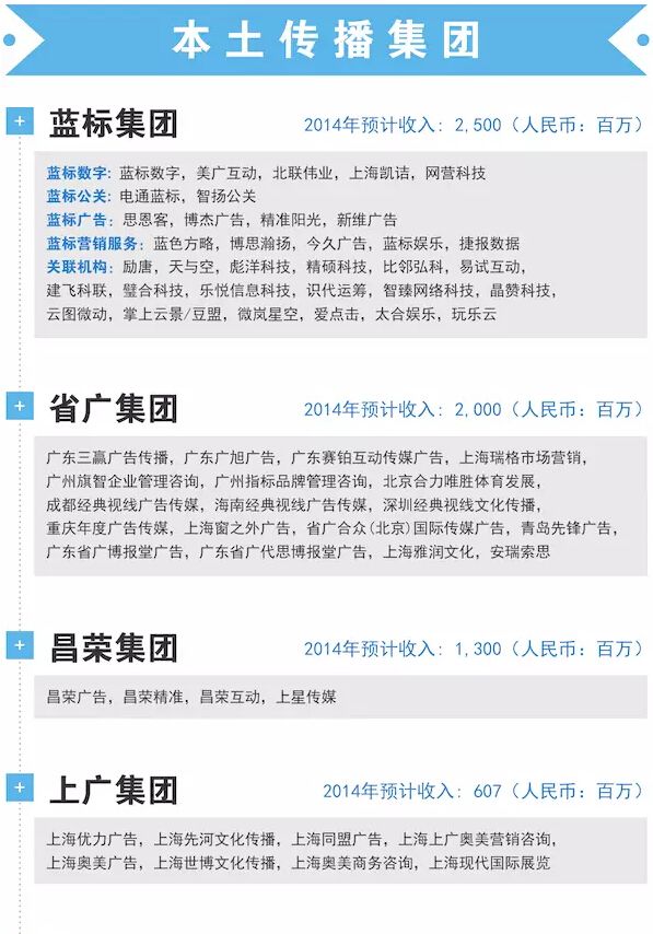 2015中国广告代理商一览表