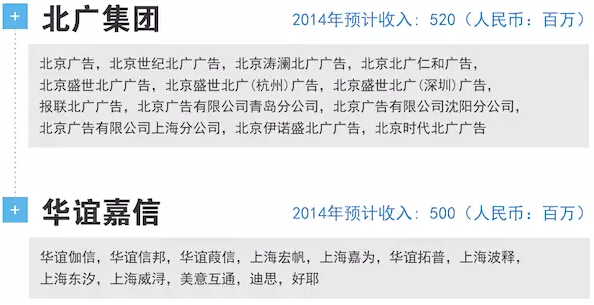 2015中国广告代理商一览表