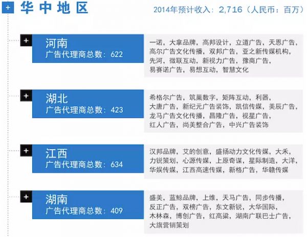 2015中国广告代理商一览表
