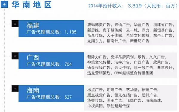 2015中国广告代理商一览表
