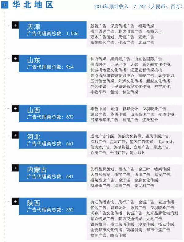 2015中国广告代理商一览表