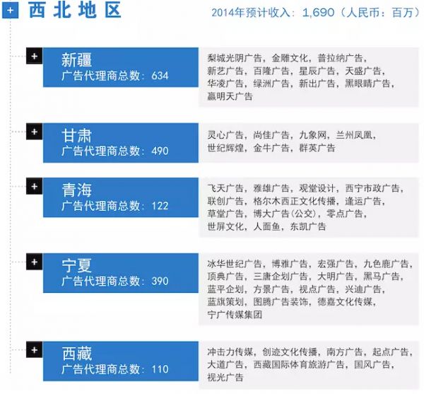 2015中国广告代理商一览表