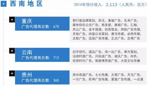2015中国广告代理商一览表