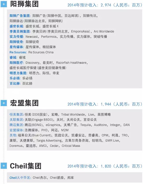 2015中国广告代理商一览表