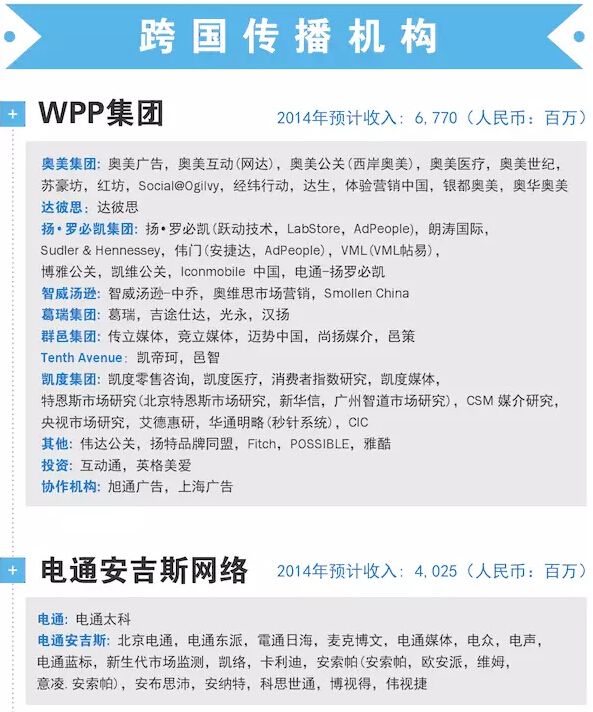 2015中国广告代理商一览表