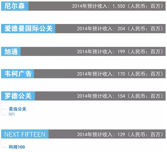 2015中国广告代理商一览表