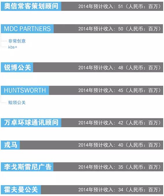 2015中国广告代理商一览表