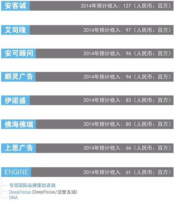 2015中国广告代理商一览表