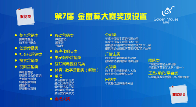 7动啦！第7届金鼠标•数字营销大赛全面启动