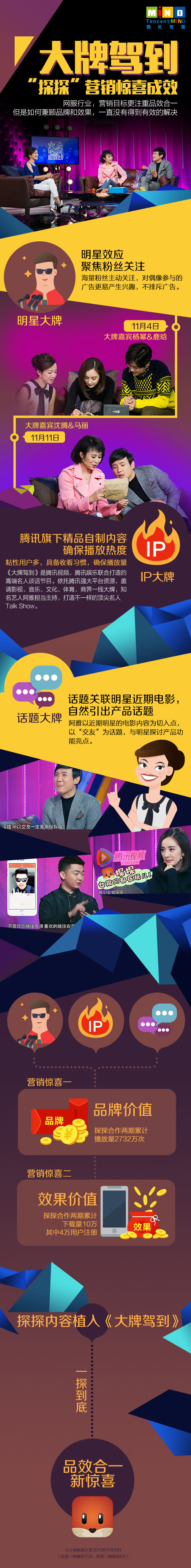 大牌驾到，探探营销惊喜成效