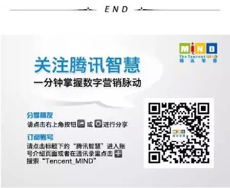 品牌营销彩蛋：6支视频广告炸响微信朋友圈