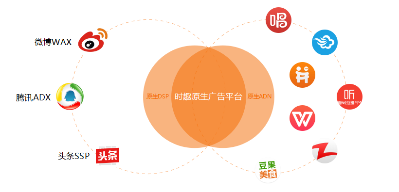 时趣进军移动广告市场，论分享经济下的广告社交化变革