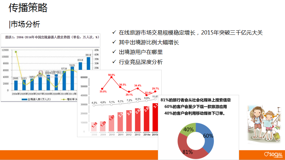 时趣进军移动广告市场，论分享经济下的广告社交化变革