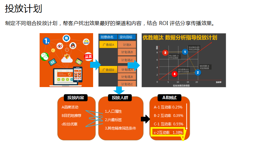 时趣进军移动广告市场，论分享经济下的广告社交化变革