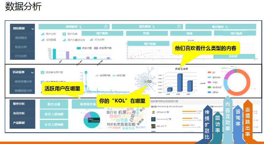 时趣进军移动广告市场，论分享经济下的广告社交化变革