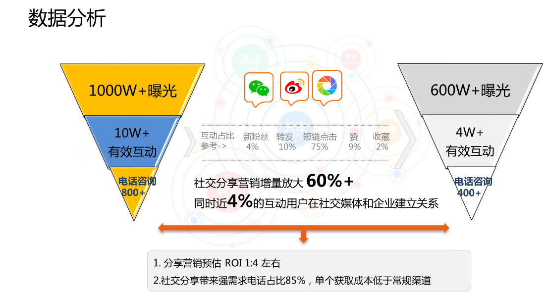 时趣进军移动广告市场，论分享经济下的广告社交化变革
