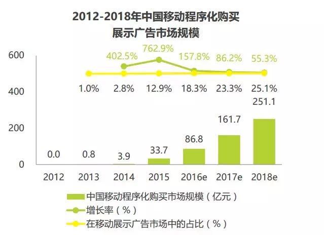 艾瑞报告：DSP价值凸显 璧合科技预布局全领域营销