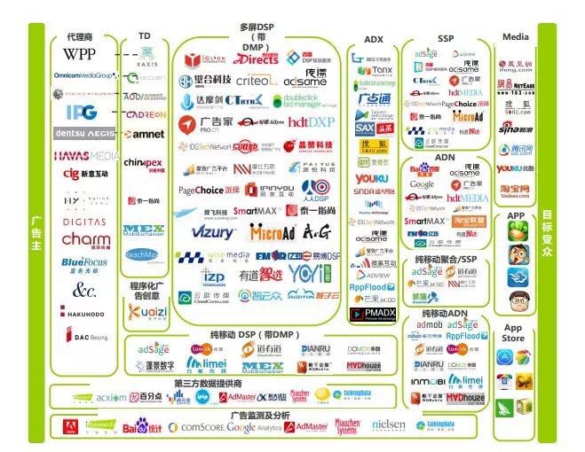 艾瑞报告：DSP价值凸显 璧合科技预布局全领域营销