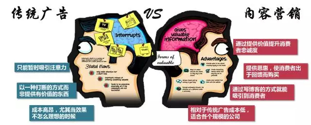 好的内容营销，应该做到哪 4 点？