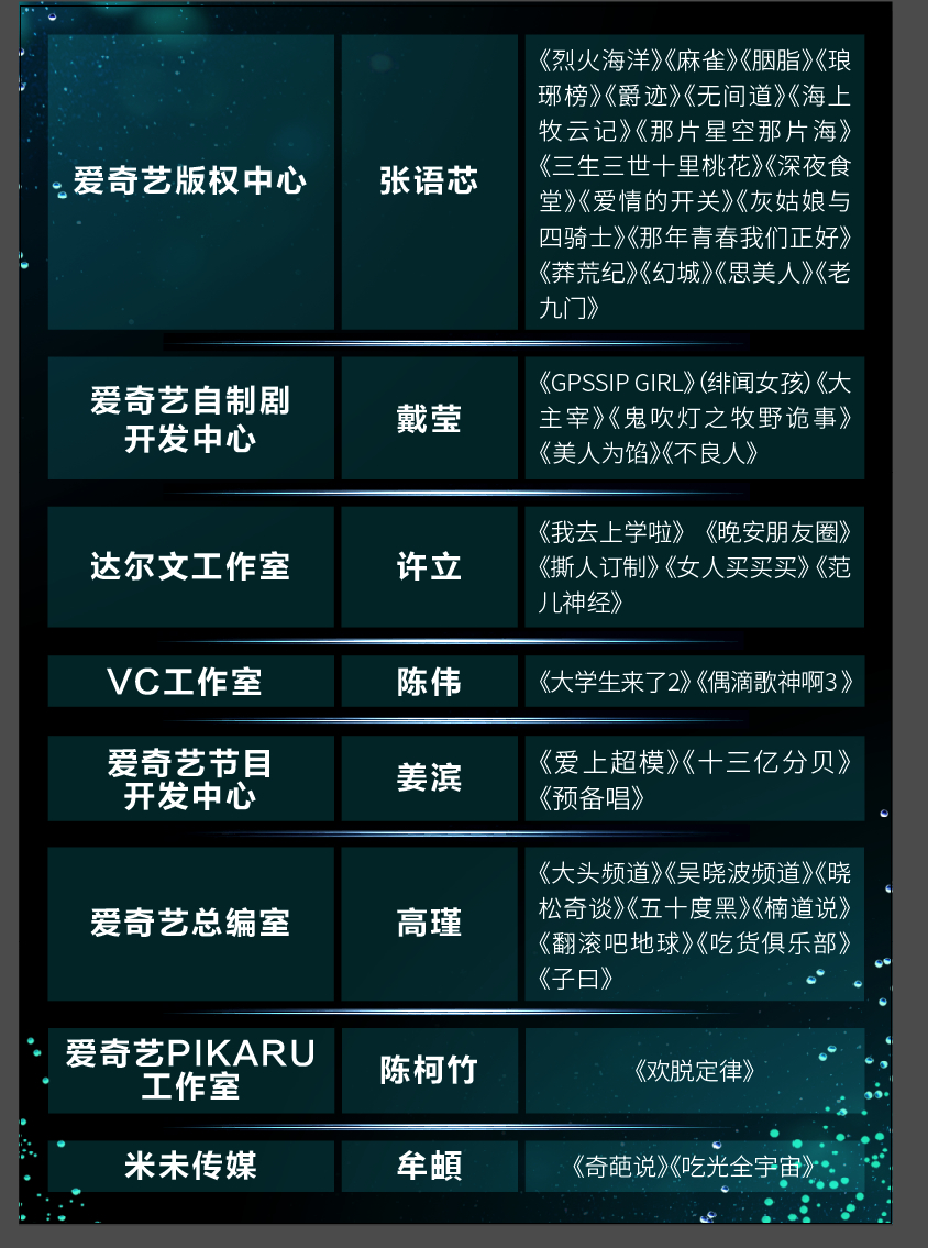 聚焦营销合伙人时代 千余广告主聚首爱奇艺世界悦享会