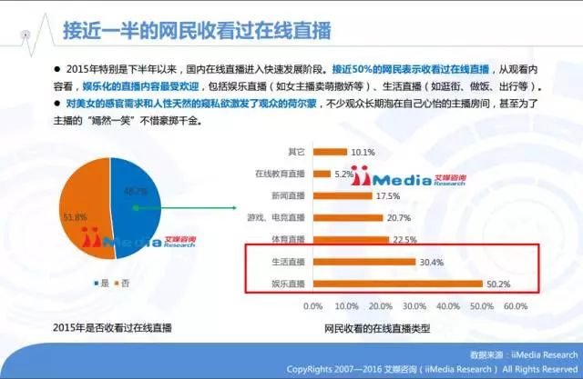 2016年中国在线直播/网红行业专题研究报告