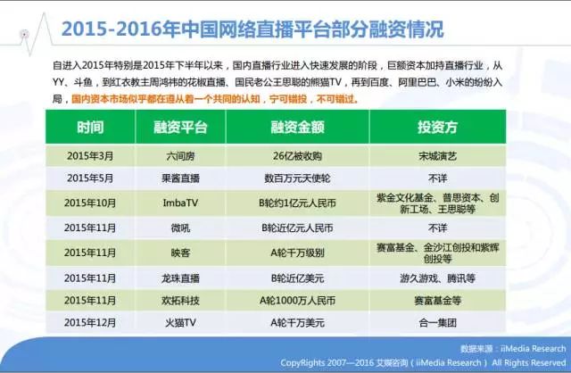 2016年中国在线直播/网红行业专题研究报告