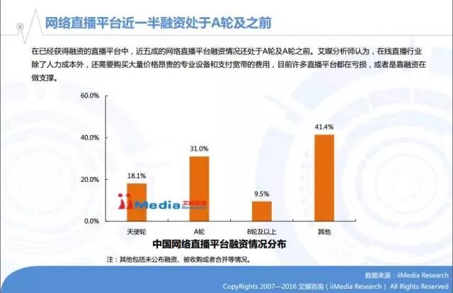 2016年中国在线直播/网红行业专题研究报告