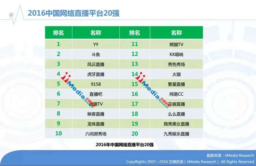 2016年中国在线直播/网红行业专题研究报告