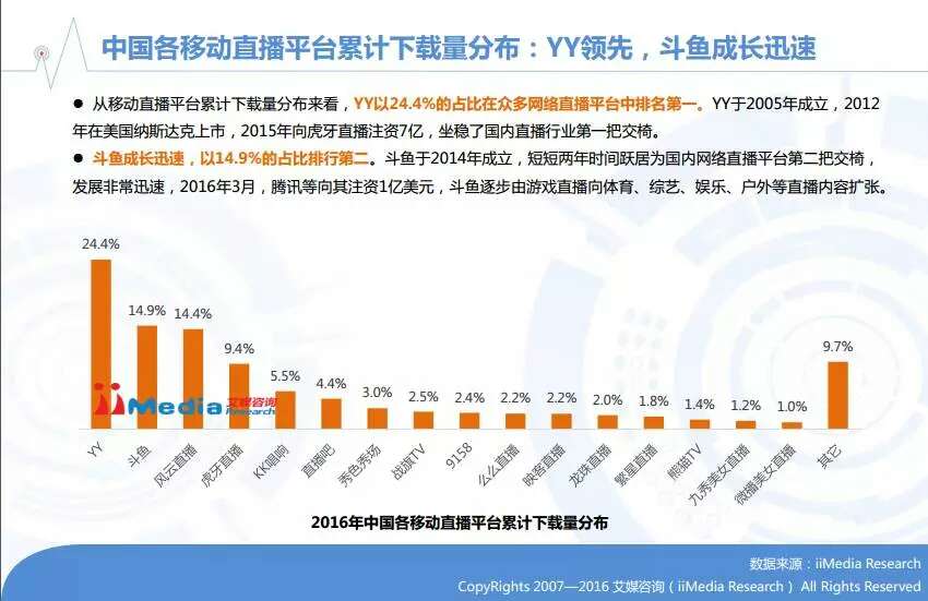 2016年中国在线直播/网红行业专题研究报告