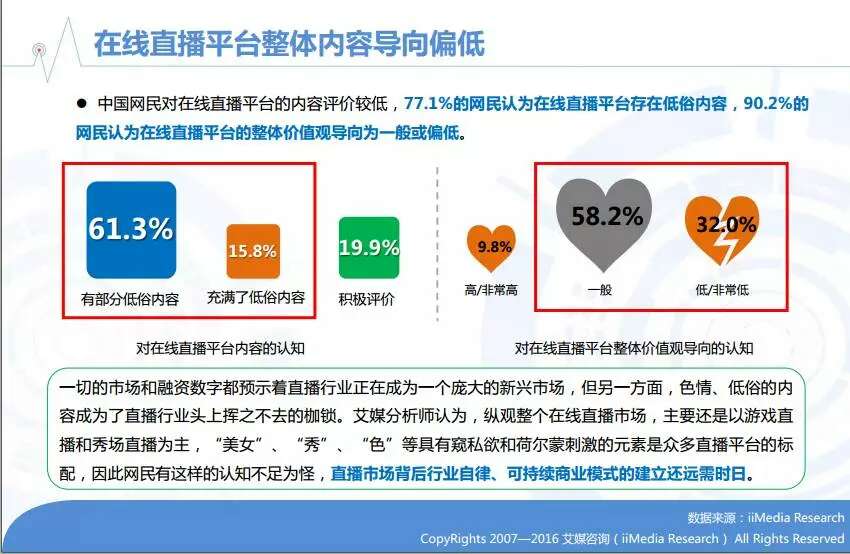 2016年中国在线直播/网红行业专题研究报告