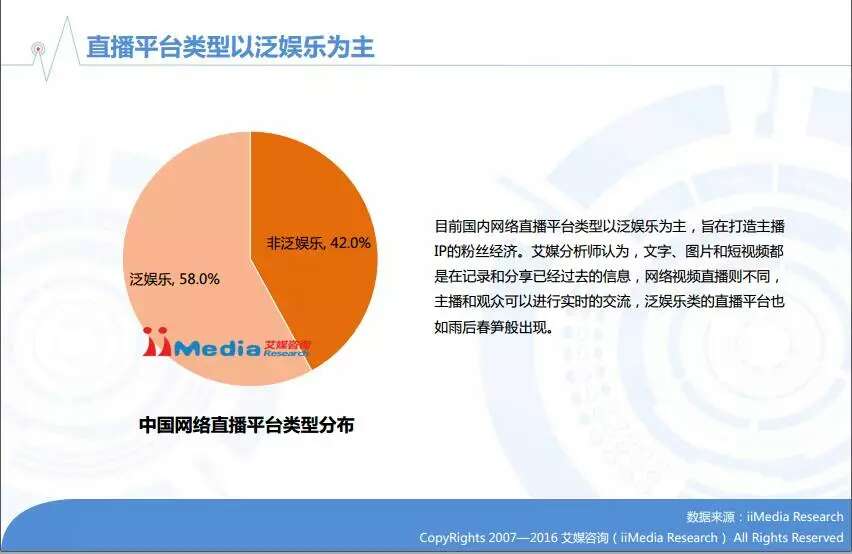 2016年中国在线直播/网红行业专题研究报告