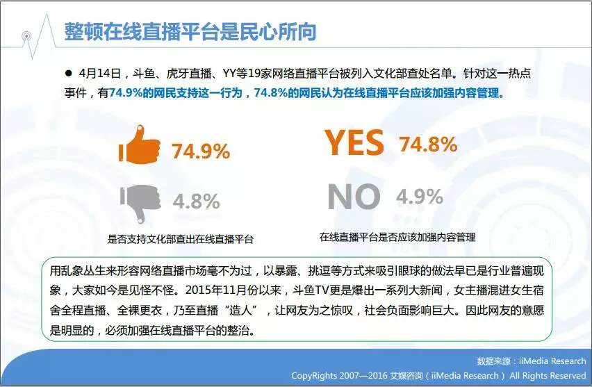 2016年中国在线直播/网红行业专题研究报告