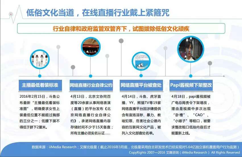 2016年中国在线直播/网红行业专题研究报告