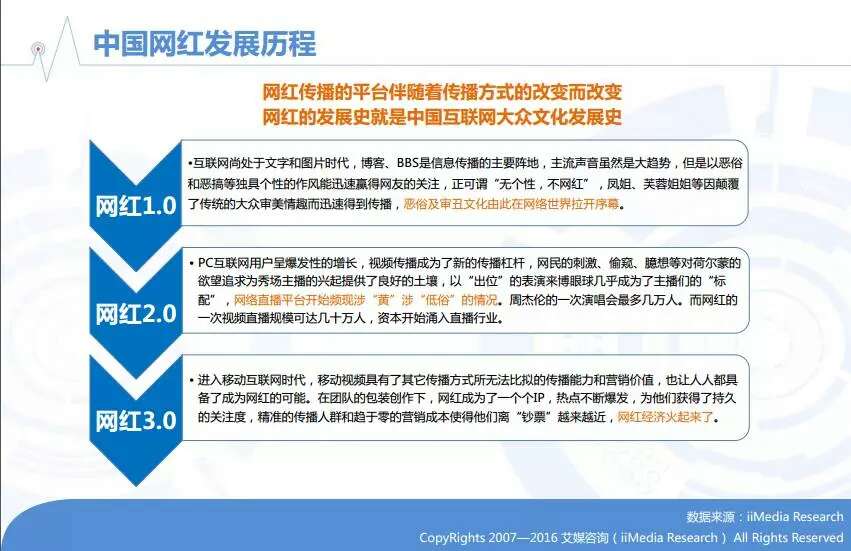 2016年中国在线直播/网红行业专题研究报告
