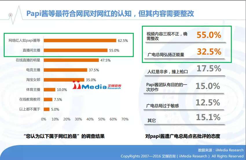 2016年中国在线直播/网红行业专题研究报告