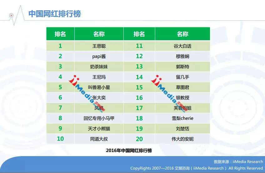 2016年中国在线直播/网红行业专题研究报告