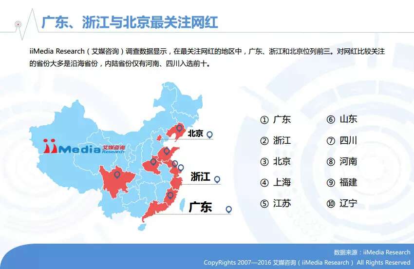 2016年中国在线直播/网红行业专题研究报告