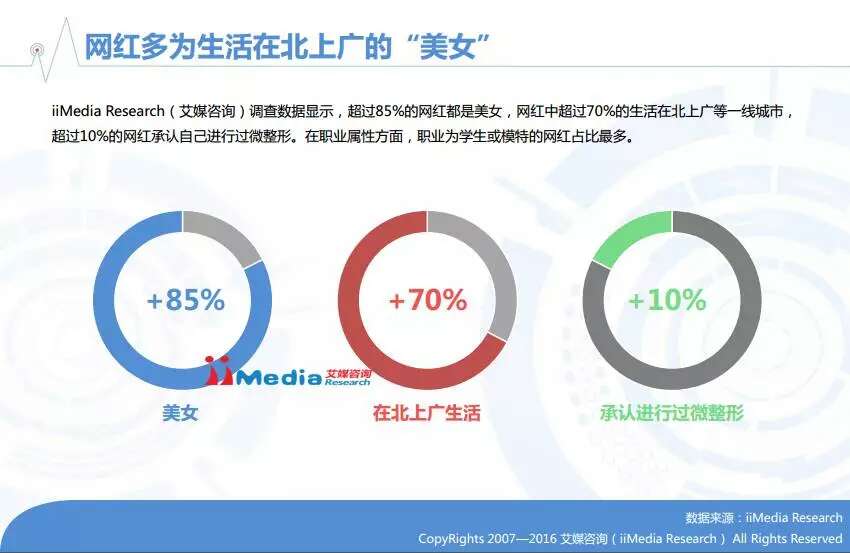 2016年中国在线直播/网红行业专题研究报告