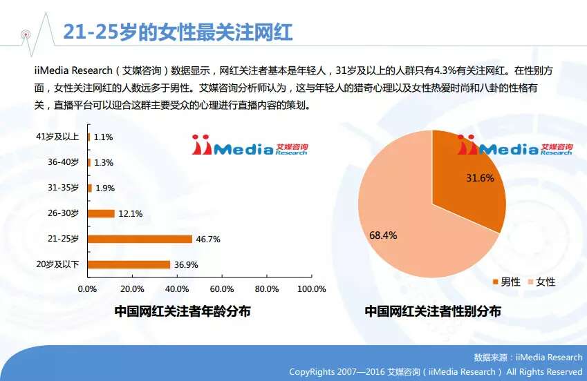 2016年中国在线直播/网红行业专题研究报告