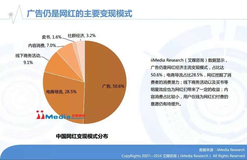 2016年中国在线直播/网红行业专题研究报告